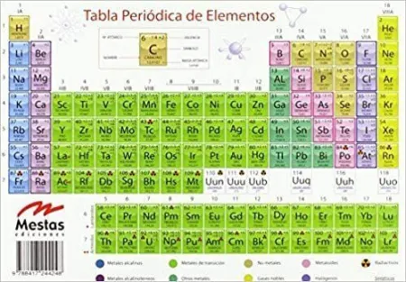 Tabla Periodica 20X14 cm (Pequeña)