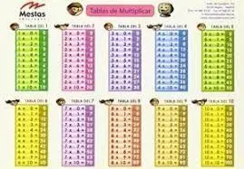 Tabla de Multiplicar 20X14 cm (Pequeña)